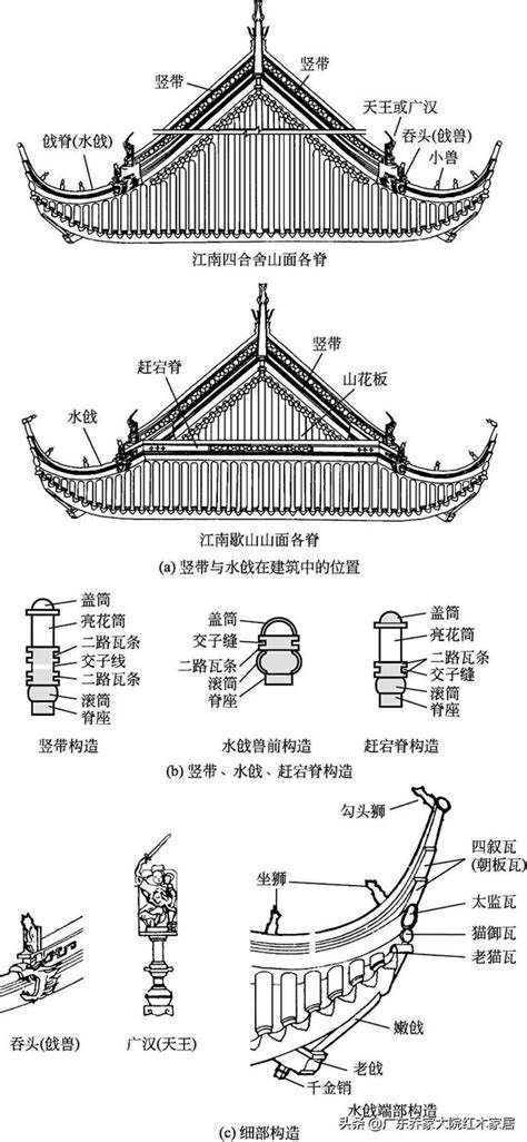 屋脊瓦|古建构造图解